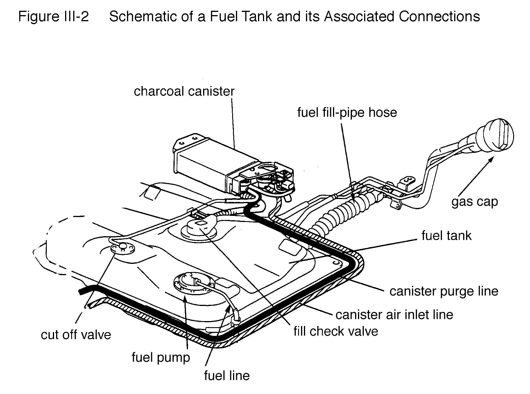 Car Fuel Tank Diagram